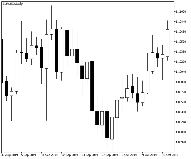 Image source: Wikipedia (https://en.wikipedia.org/wiki/Candlestick_chart#/media/File:Candlestick_Chart_in_MetaTrader_5.png)