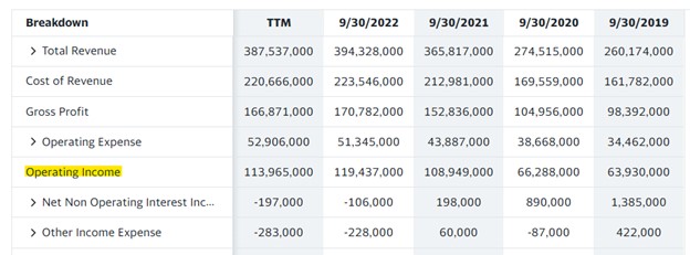 Source: Yahoo Finance